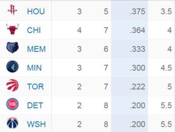 V站-9战7败联盟倒数第三！猛龙真会一蹶不振吗？